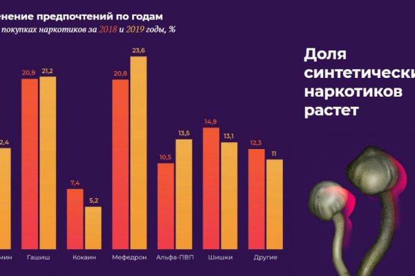 Kraken tor marketplace